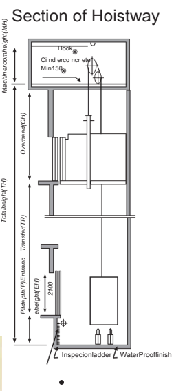 Bed cum Passenger lift