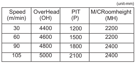 Bed cum Passenger lift